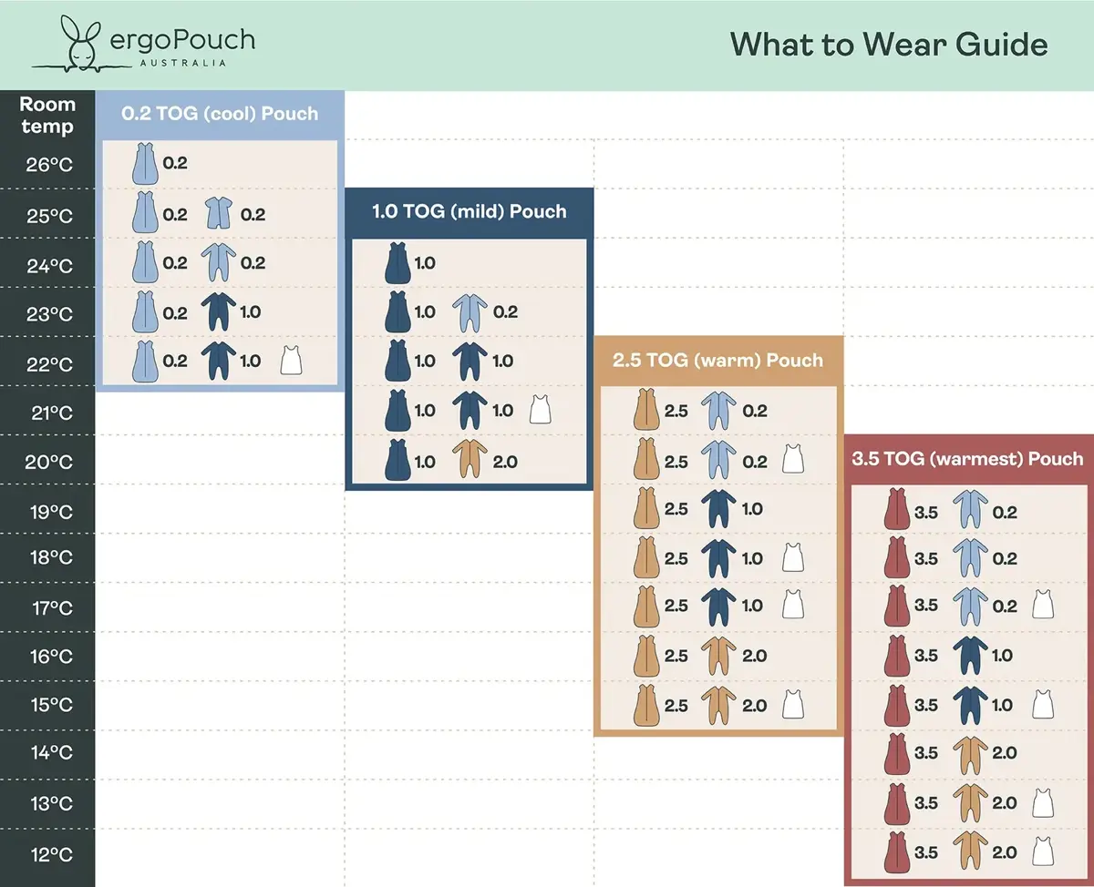 The ergoPouch what-to-wear room temperature guide